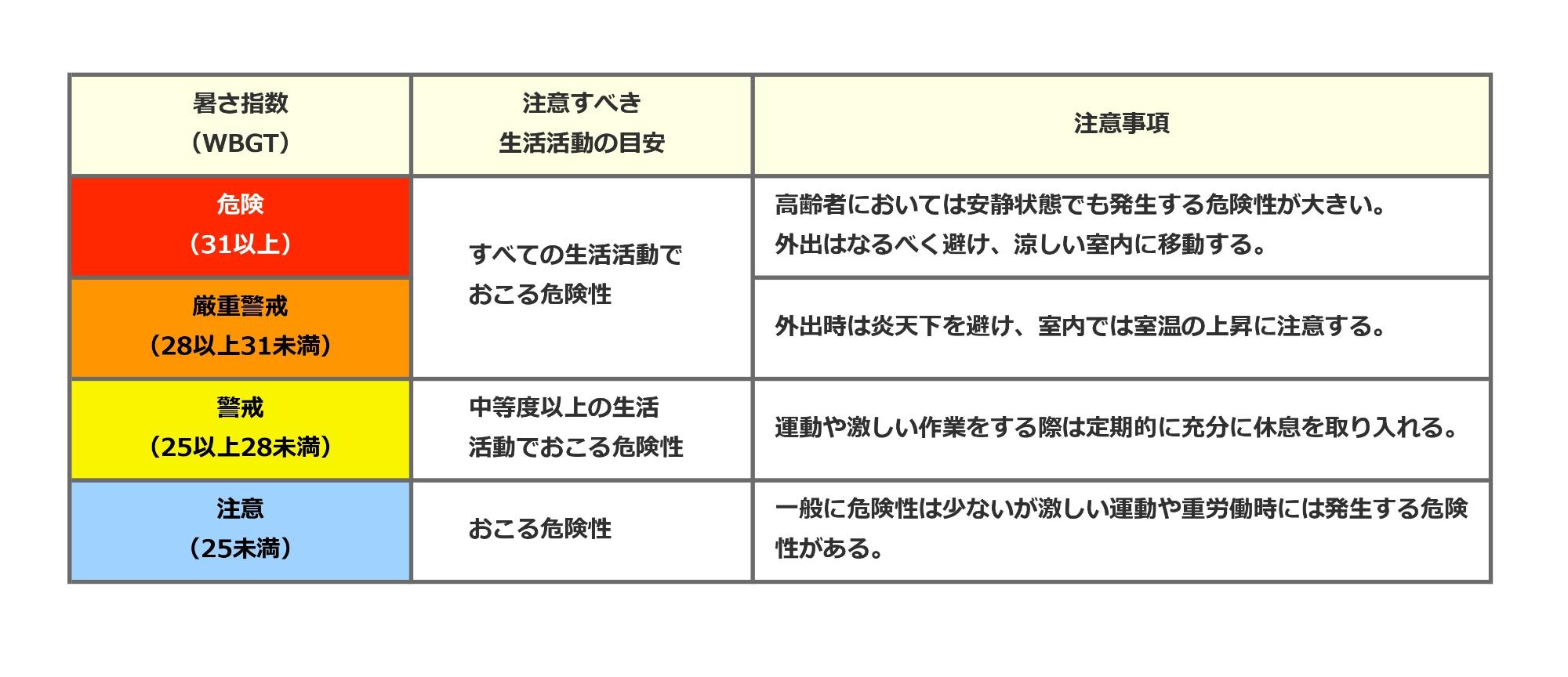 日常に関する指針