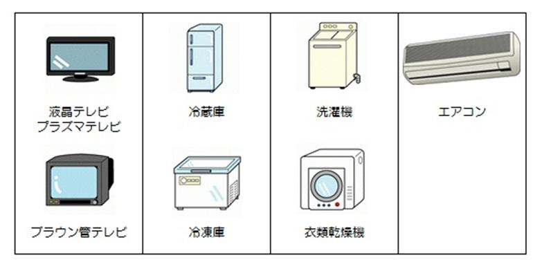 対象品目