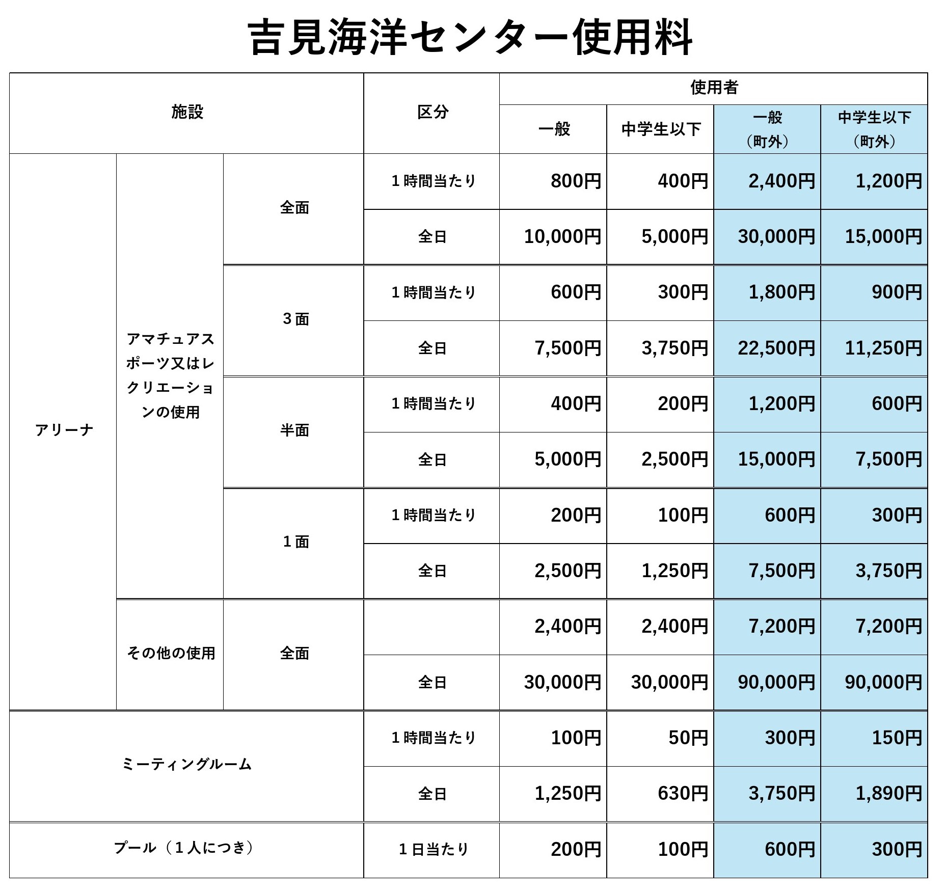 B&G施設料金R8.4～