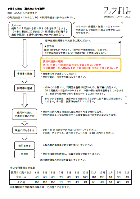 手続きの流れのチラシ