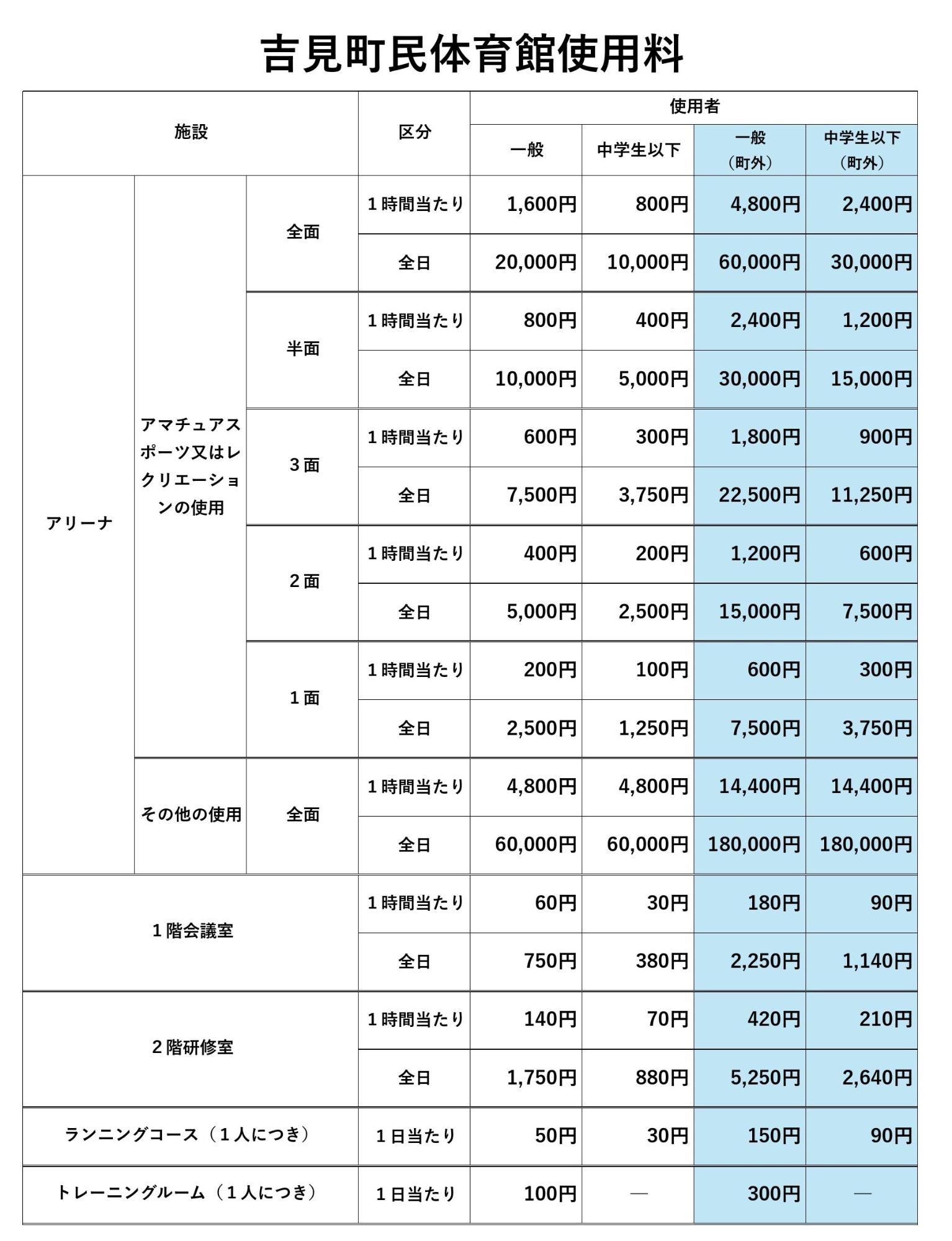 町民体育館料金R8.4～