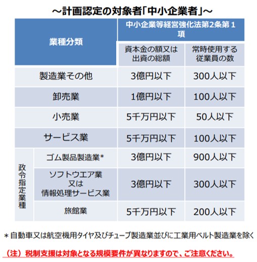 計画認定の対象者「中小企業者」