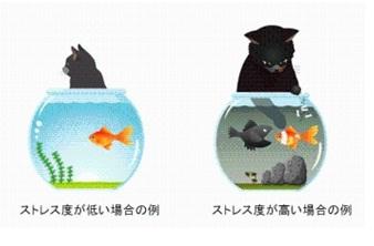 猫、金魚鉢、赤と黒の金魚を使ったストレス度・落ち込み度の判断チェックできるイラスト